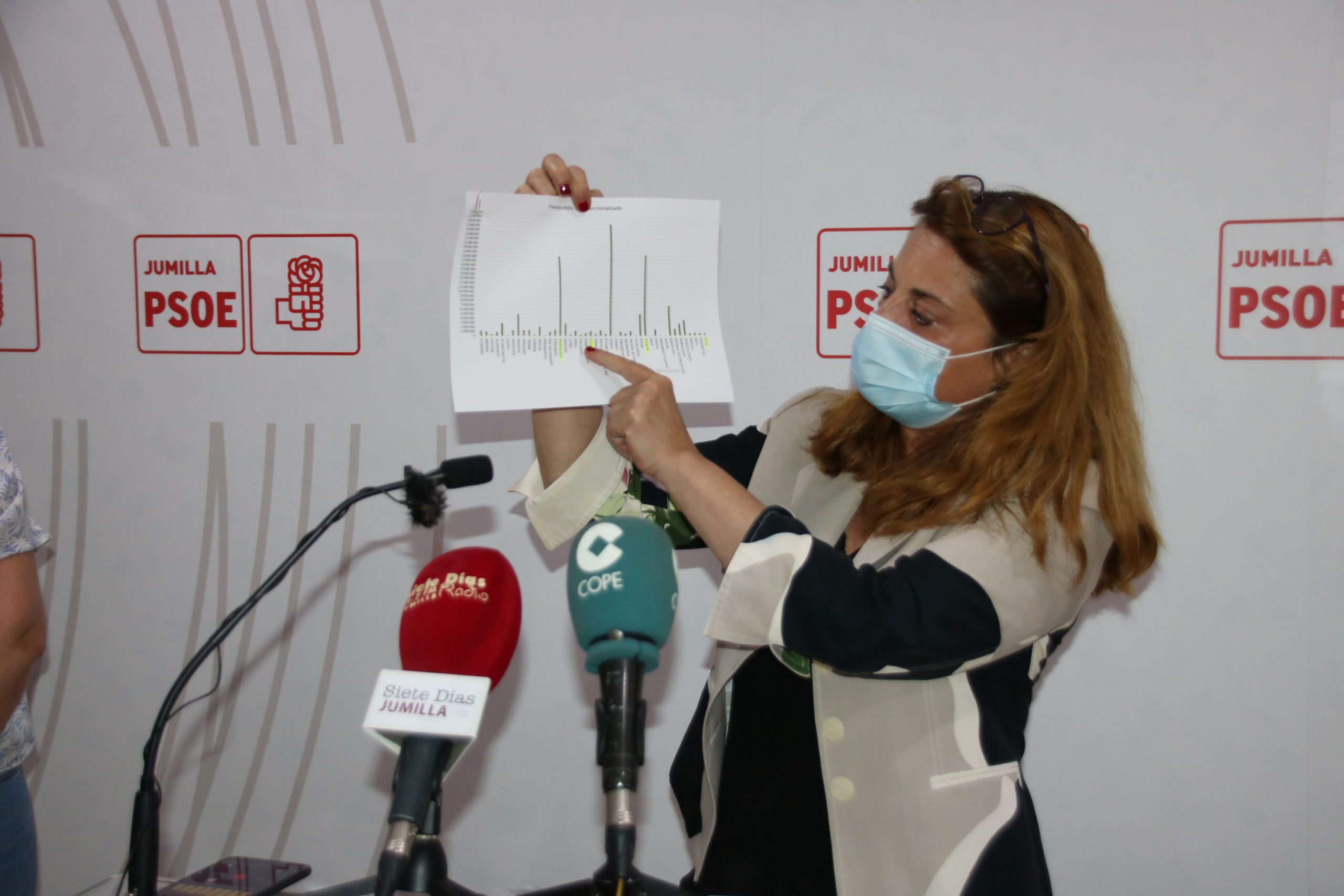 La diputada del PSOE Virgina Lopo califica de “ficticias” las cuentas regionales