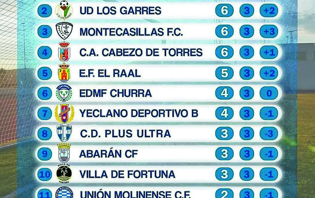 Inicio soñado en Preferente del Jumilla Habitacasa, líder tras ganar en Abarán (0-1)