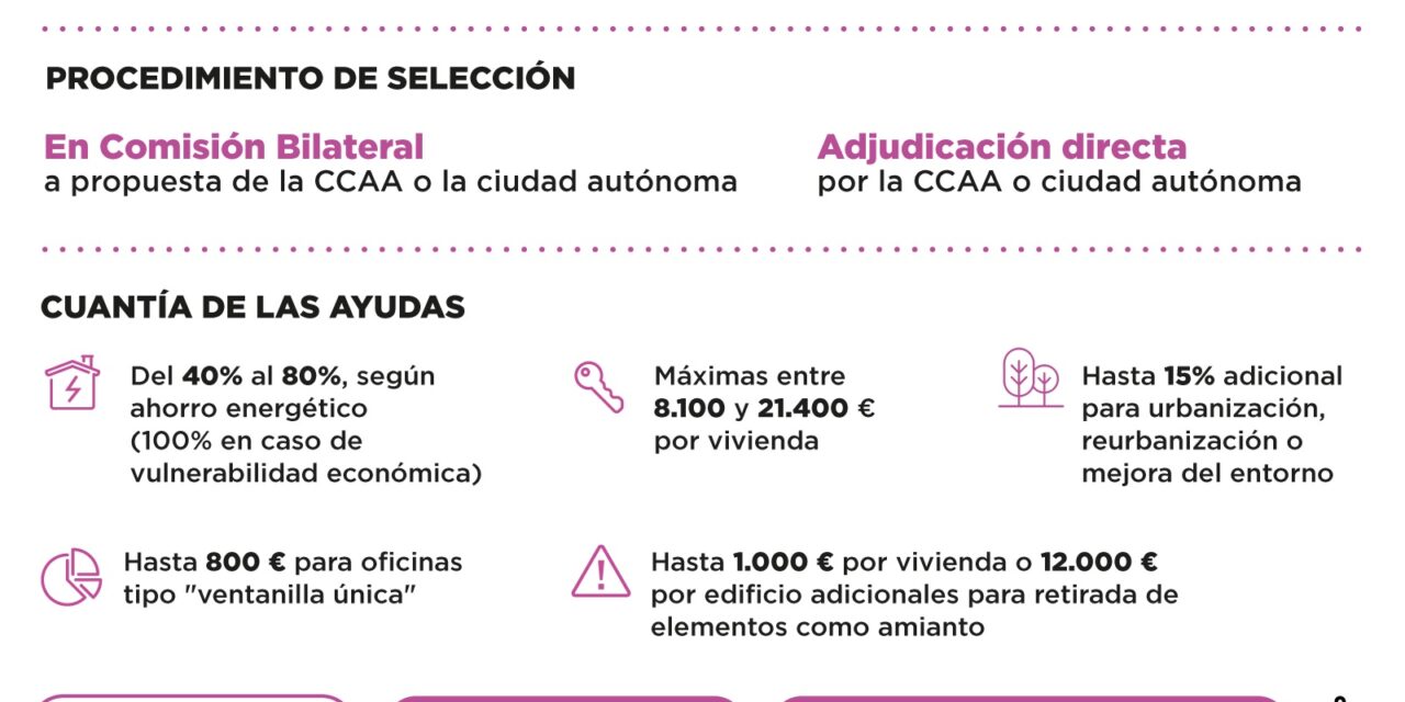 Jumilla pondrá en marcha el Programa de Ayuda a la Rehabilitación a nivel de barrio