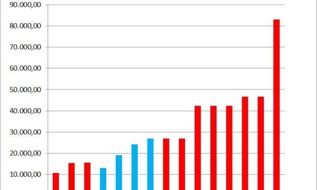 IU Verdes – Podemos apostaría por la gestión pública del servicio de jardines
