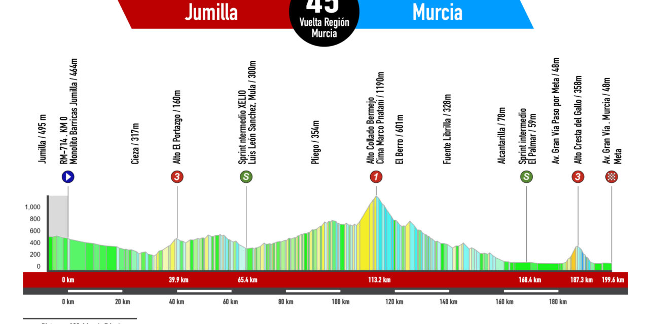 La Vuelta a Murcia recorrerá este sábado el casco urbano de Jumilla