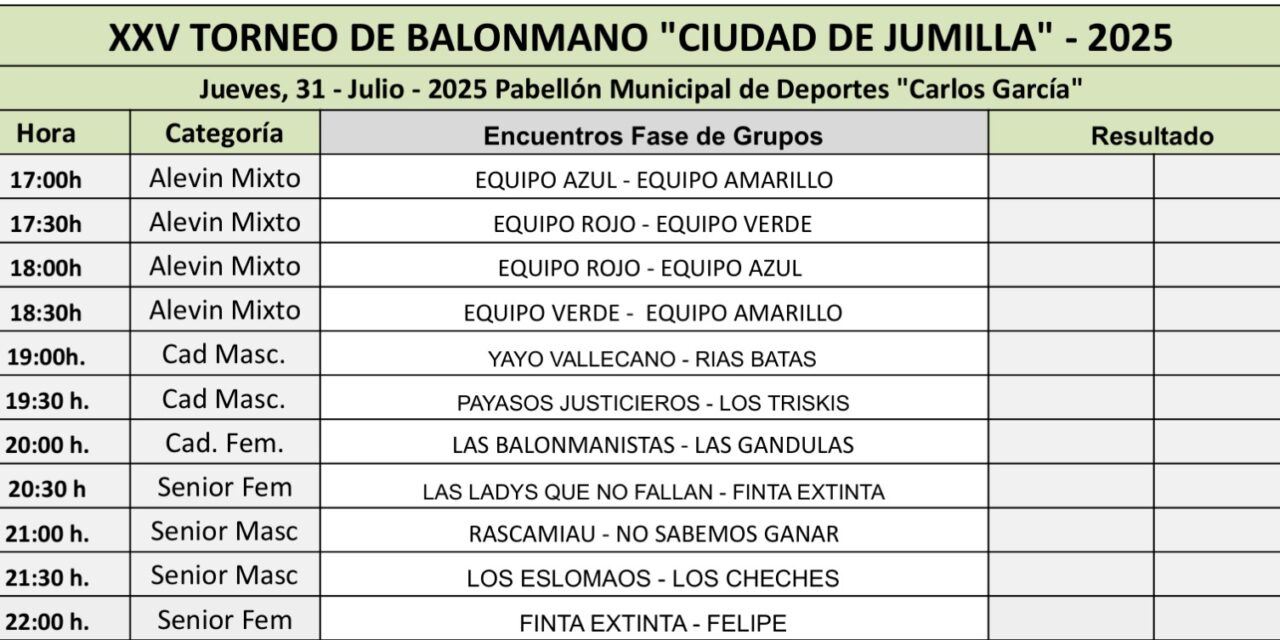 38 partidos de balonmano desde hoy hasta el sábado en el XXV Torneo de Verano
