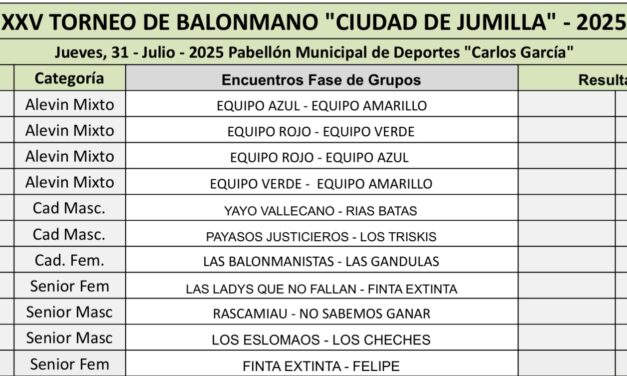 38 partidos de balonmano desde hoy hasta el sábado en el XXV Torneo de Verano