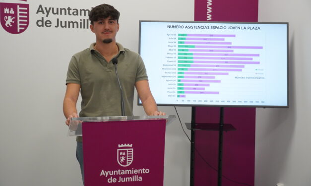 Álvaro Soriano agradece a los jóvenes y a sus familias, que el Espacio Joven La Plaza haya registrado 4.756 visitantes en 2025