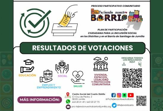 La lucha contra el tráfico de droga, una de las propuestas más votada en Pro-Tejiendo Nuestro Barrio