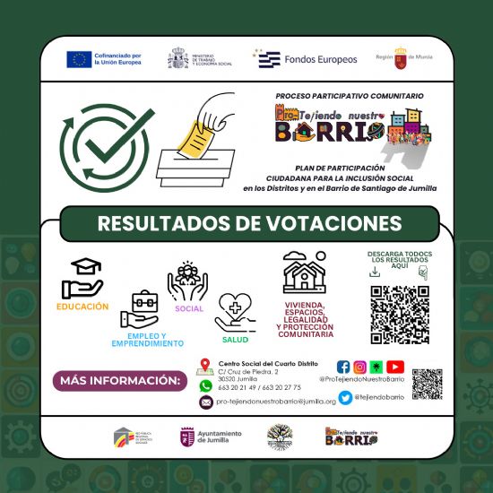 La lucha contra el tráfico de droga, una de las propuestas más votada en Pro-Tejiendo Nuestro Barrio