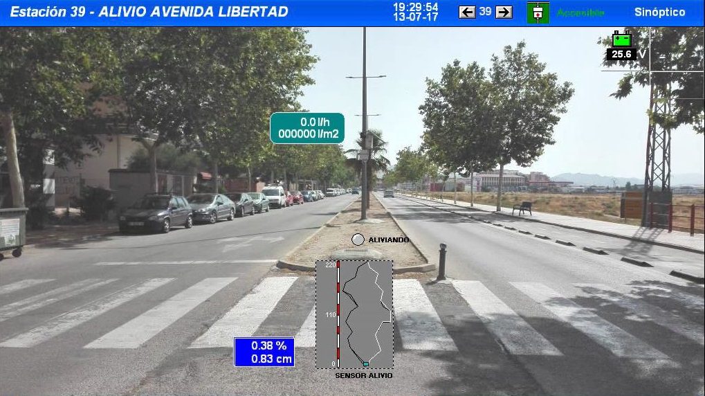 La avenida de la Libertad cuenta con un punto de telecontrol de red